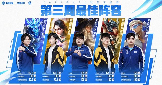 不仅指导技 不仅指导技