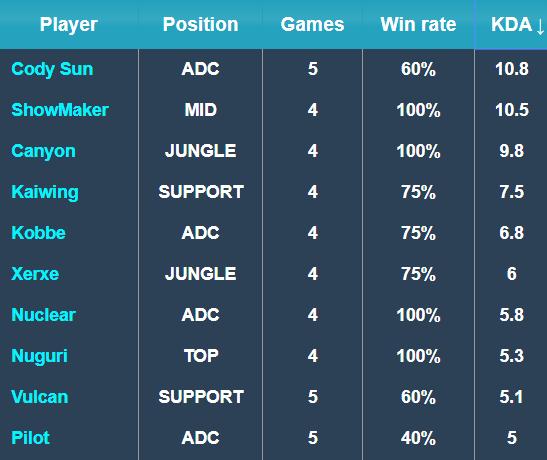 将比分拉开 将比分拉开